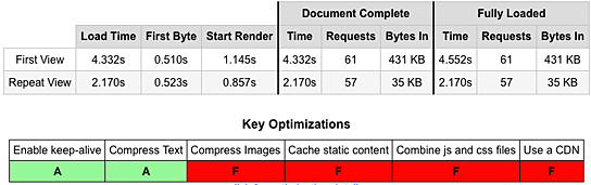 Starvape.com - Mediacom87 comme hébergeur sans optimisation Starvape.com - Mediacom87 comme hébergeur sans optimisation